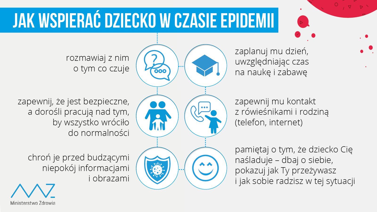 Jak Wspierać Dziecko Podczas Nauki Zdalnej